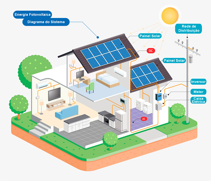 fotovoltaica 02